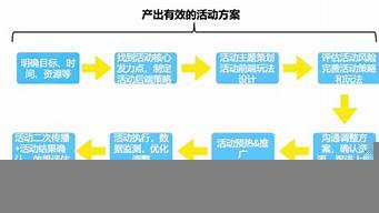 廣告的六個基本要素（廣告的六個基本要素是什么）