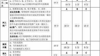 推廣專員包括（推廣專員包括哪些內(nèi)容）