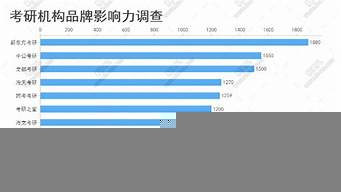 考研機(jī)構(gòu)實(shí)力排名最新（廣州考研機(jī)構(gòu)實(shí)力排名最新）