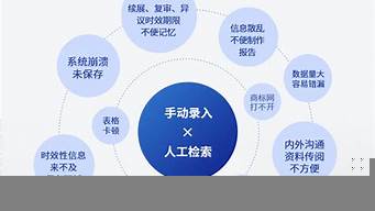 企業(yè)ipr待遇（企業(yè)ipr 待遇一般多少）