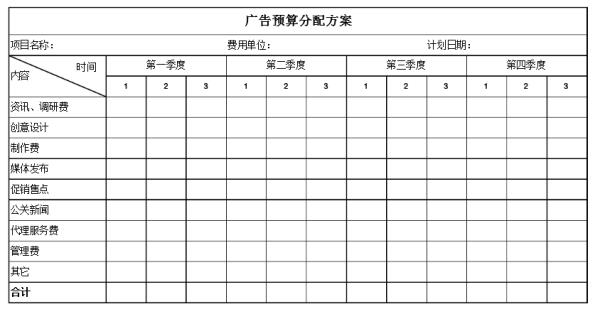 廣告策劃費用預算案例（廣告策劃費用預算案例分享）