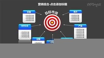 影響市場營銷的主要因素