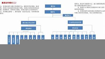 公司組建方案基本內(nèi)容（公司組建方案范本）