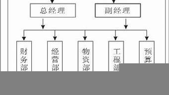 影響組織機構(gòu)的環(huán)境因素