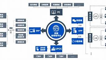 多少歲可以做電商（多少歲可以做電商運營）