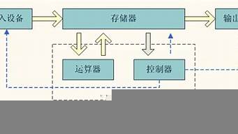 簡述設(shè)計的基本特征（舉例談?wù)勗O(shè)計的基本特征）