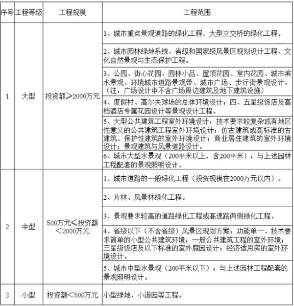 工作場所景觀設(shè)計（工作場所景觀設(shè)計方案）