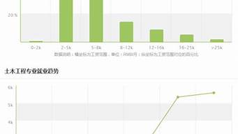 管理學未來就業(yè)方向（管理學未來就業(yè)方向有哪些）