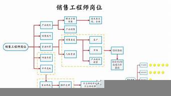 工業(yè)設計的十種崗位（工業(yè)設計的十種崗位有哪些）