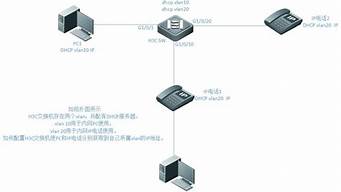 配置虛擬ip（交換機(jī)配置虛擬ip）