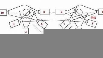 方位感知訓(xùn)練（方位感知訓(xùn)練指路的語句）