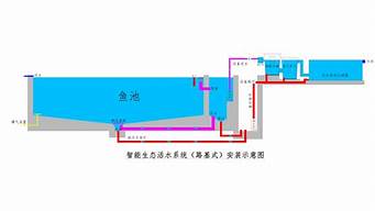 小魚池循環(huán)水過濾系統(tǒng)