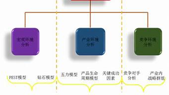 營銷宏觀環(huán)境因素有哪些