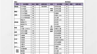 廣告公司材料清單（廣告公司材料清單模板）