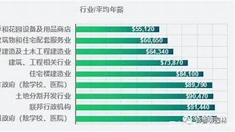 景觀設(shè)計公司副總薪酬（景觀設(shè)計公司副總薪酬怎么樣）