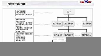 賬戶推廣階段需要做的工作（賬戶推廣階段需要做的工作有）