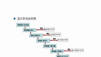 景觀設(shè)計的具體流程（景觀設(shè)計的具體流程是什么）