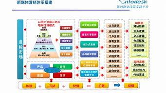 廣告策劃與營銷專業(yè)就業(yè)前景（廣告策劃與營銷專業(yè)就業(yè)前景如何）