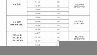 建筑方案設(shè)計(jì)收費(fèi)標(biāo)準(zhǔn)（建筑方案設(shè)計(jì)收費(fèi)標(biāo)準(zhǔn)2019）