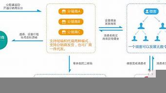 分銷渠道模式有哪些（分銷渠道模式有哪些類型）