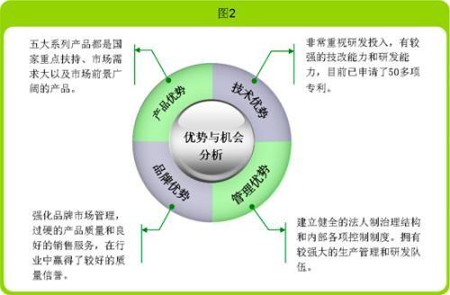 國際十大市場營銷公司（國際十大市場營銷公司排名）