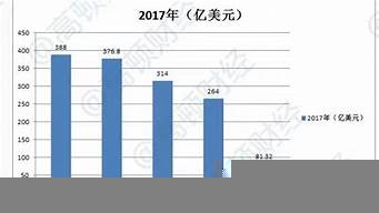 世界景觀事務(wù)所排名（世界景觀事務(wù)所排名前十名）