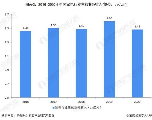 國(guó)內(nèi)市場(chǎng)現(xiàn)狀分析（國(guó)內(nèi)市場(chǎng)現(xiàn)狀分析圖）