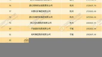 浙江企業(yè)排名100強(qiáng)（浙江省企業(yè)排名100強(qiáng)）