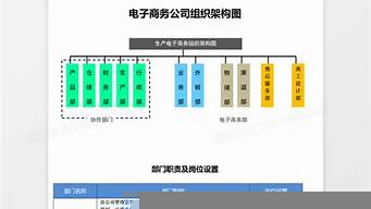 電子商務(wù)求職崗位（電子商務(wù)求職崗位自我介紹）