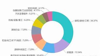 國企的材料員發(fā)展前景（國企的材料員發(fā)展前景怎樣）