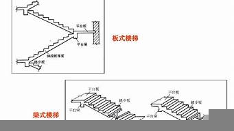 框架結(jié)構(gòu)體系（框架結(jié)構(gòu)體系建筑平面布置靈活,能提供較大的室內(nèi)空間）