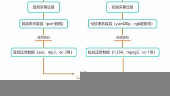 直播工作流程（直播工作流程表）