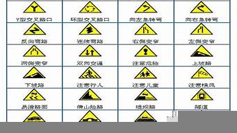 各個交通標志的含義（各個交通標志的含義圖片）