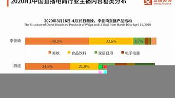 直播電商的三大商業(yè)價值（直播電商的三大商業(yè)價值是）