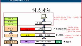 一家公司的ip（一家公司的凈現(xiàn)比大于1,不能說(shuō)明什么）