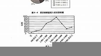 負(fù)需求的營(yíng)銷方法（負(fù)需求的營(yíng)銷方法有哪些）