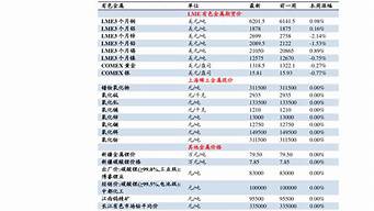 專利價格（專利價格一覽表）