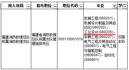 工業(yè)設(shè)計事業(yè)編（工業(yè)設(shè)計事業(yè)編考試）