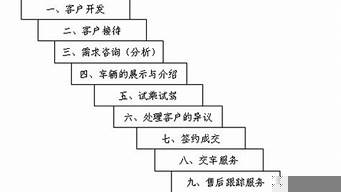 店里好幾個(gè)銷售顧問怎樣安排（店里好幾個(gè)銷售顧問怎樣安排的）