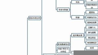 網(wǎng)站運營主要工作是什么（網(wǎng)站運營的內(nèi)容）