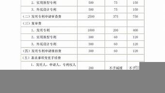 文章代寫收費標準（代寫文章如何收費）