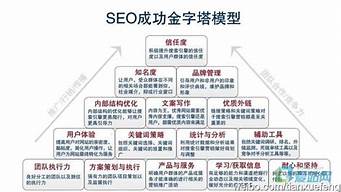 做seo需要哪些知識(shí)（做seo需要哪些知識(shí)和能力）