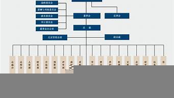 景觀設(shè)計(jì)組織架構(gòu)簡述（景觀設(shè)計(jì)組織架構(gòu)簡述）