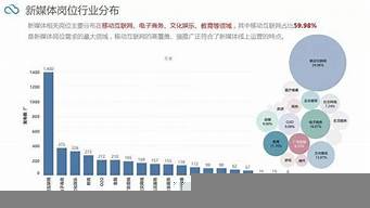 電子商務(wù)就業(yè)崗位有哪些（讀電子商務(wù)出來可以找什么工作）