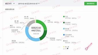 個(gè)人訂閱號(hào)最多多少粉絲（個(gè)人訂閱號(hào)最多多少粉絲可以看）