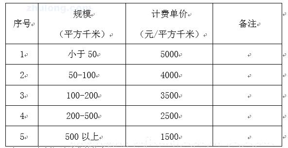 景觀設(shè)計(jì)收費(fèi)標(biāo)準(zhǔn)2020（景觀設(shè)計(jì)收費(fèi)標(biāo)準(zhǔn)2020年）