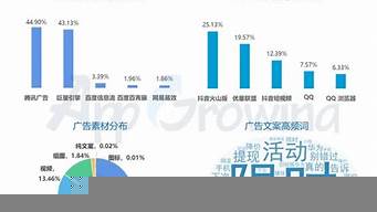 廣告投放渠道代理（廣告投放渠道代理方案）