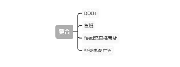 電商廣告投放（廣告投放渠道）