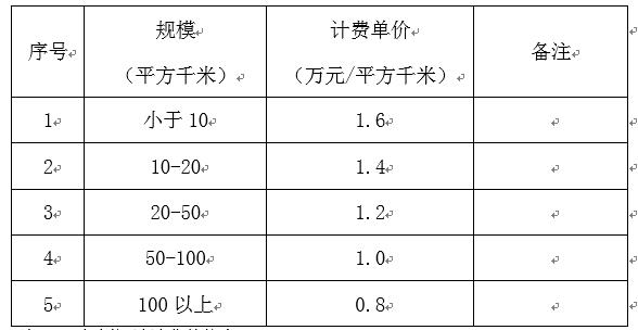 景觀設(shè)計(jì)收費(fèi)標(biāo)準(zhǔn)2020（景觀設(shè)計(jì)收費(fèi)標(biāo)準(zhǔn)2020年）