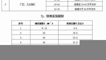 景觀設(shè)計費取費標準（景觀設(shè)計費取費標準一覽表）